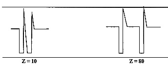 SCENAR Pulse Width Adjustment