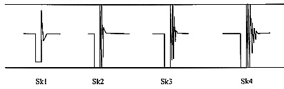 SCENAR Waveform Adjustment